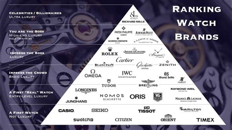 luxury watch brand ranking chart.